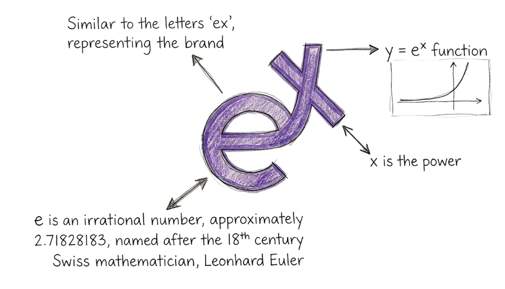 Exvolve brand sketch